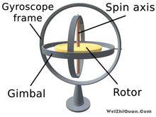 陀螺仪结构图