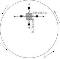 科里奥利力