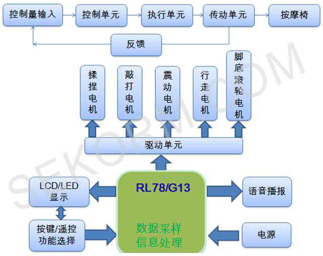  按摩椅工作原理框图