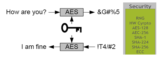 EFR32BG支持多种硬件加密技术