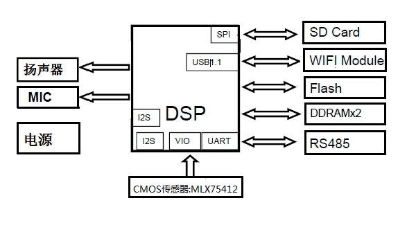 夜视仪方案框图