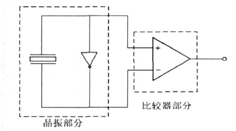 晶振的整体电路