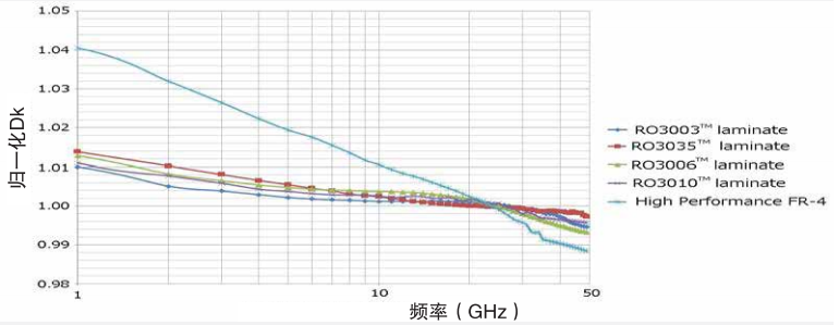 相对介电常数随频率变化曲线