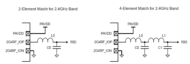 典型2.4 GHz射频匹配电路