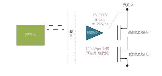 电源转换器的切换瞬变