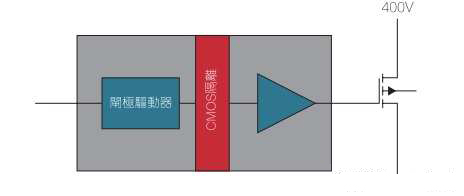 隔离闸极驱动器范例