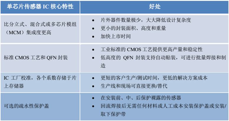 单芯片传感器相对于传统分立式设计的好处