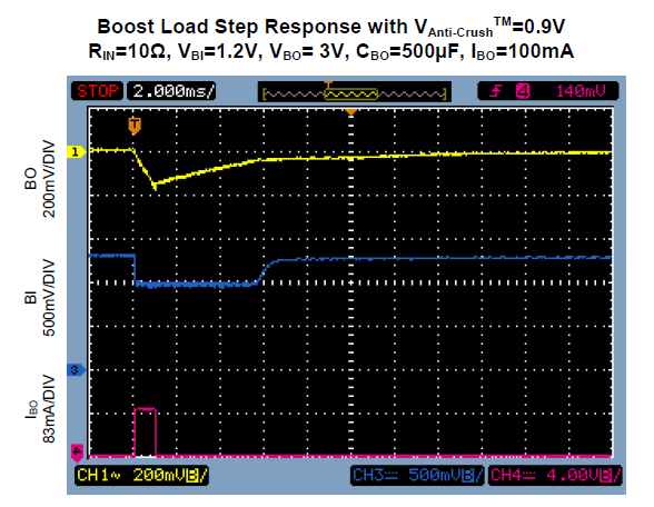 TS3300输出电流阶跃时anti-crush的保护作用