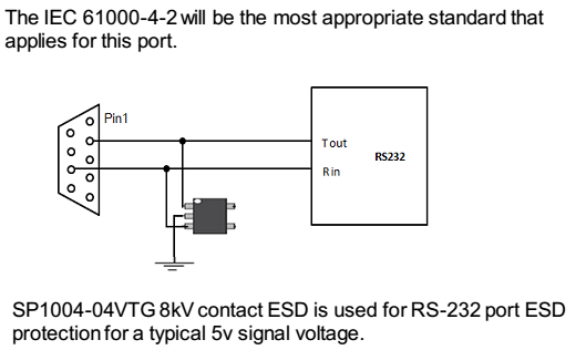 RS232接口保护