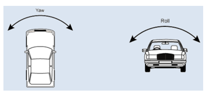 汽车的横摆角速度与滚转角速度