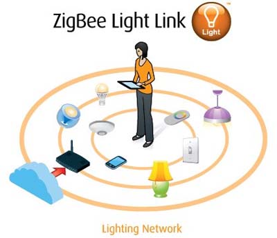 ZigBee技术在智能照明领域的应用