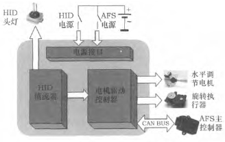 执行单元