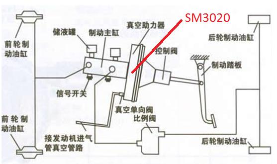 自动挡什么原理图_自动挡档位(2)