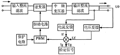 逆变焊机的工作框图