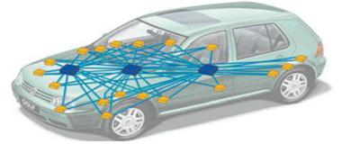 CAN通信在汽车中分布模拟图