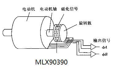 霍尔编码器电机原理图图片