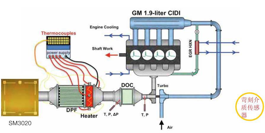 論微壓傳感器在dpf上的應用