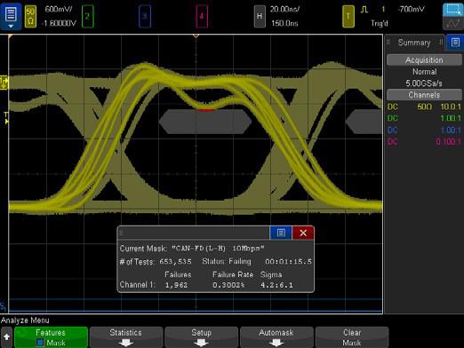 10 Mbps 数据相位 CAN FD 眼图模板测试,