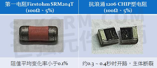 为何第一电阻柱状贴片电阻 Melf 的耐浪涌能力远高于片式贴片电阻的